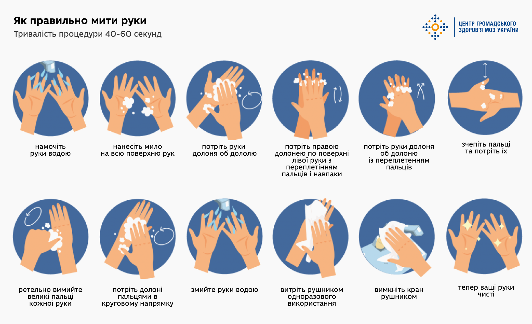 Як правильно мити руки, тривалість миття рук 40-60 секунд